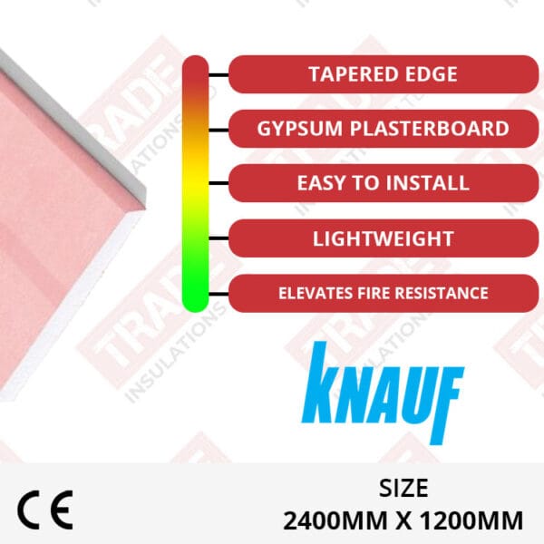 Knauf Fire Panel Key Features