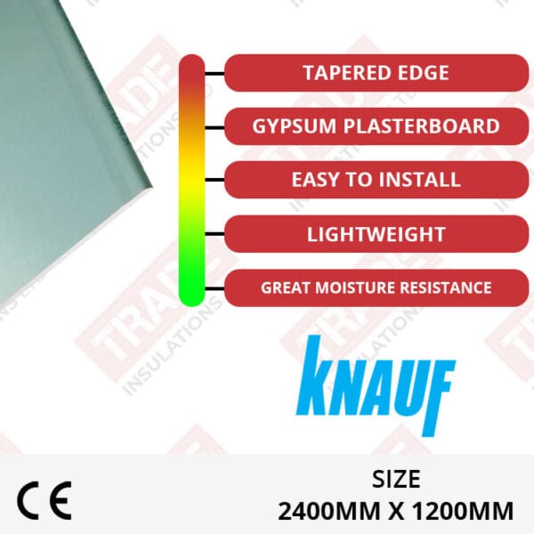 Knauf Plasteboard Moisture Panel